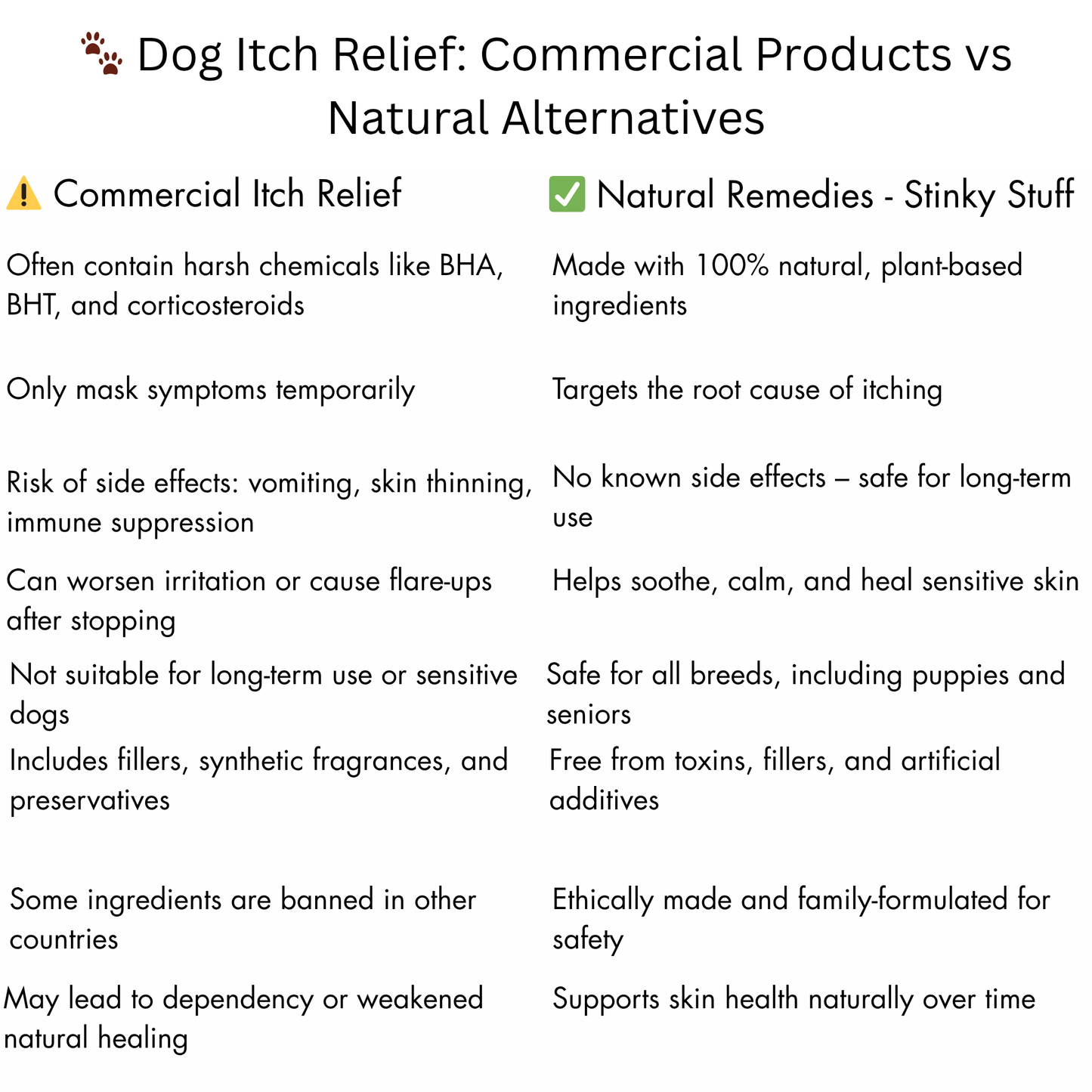 Natural Balm For Itchy Dogs - Dog Stuff 400g - Half Price + FREE SHIPPING TODAY