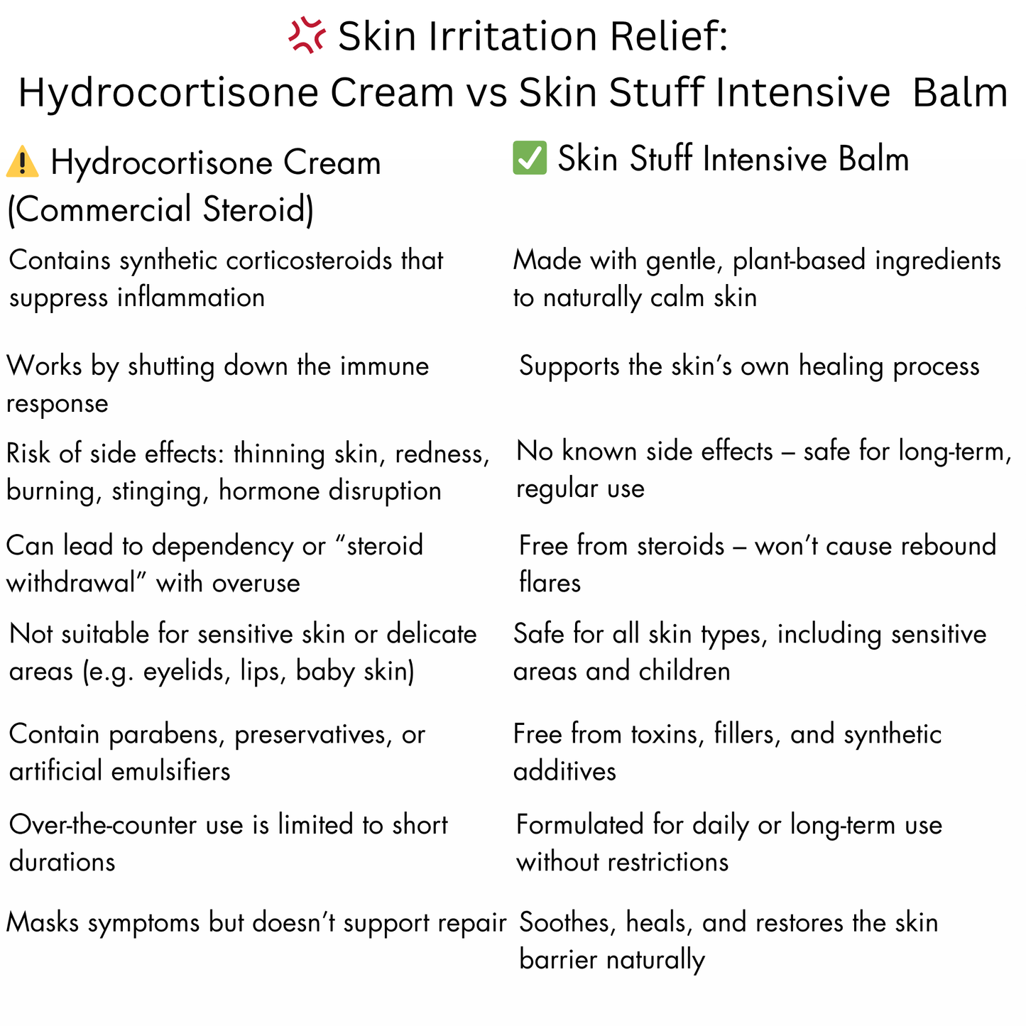 Skin Stuff 50ml – Soothe, Calm & Restore - BUY 1 GET 1 FREE TODAY!!!